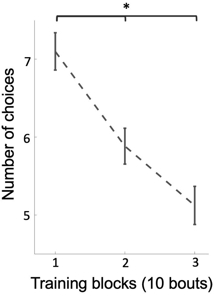 https://cdn.ncbi.nlm.nih.gov/pmc/blobs/a5ba/7434978/cfc9acb1d2c9/fnbeh-14-00137-g0004.jpg