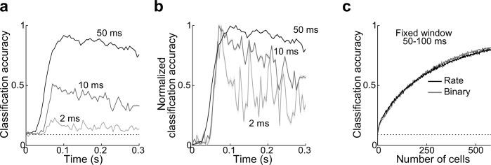https://cdn.ncbi.nlm.nih.gov/pmc/blobs/a5bc/8860446/2c8787016cf3/elife-75065-fig3-figsupp1.jpg