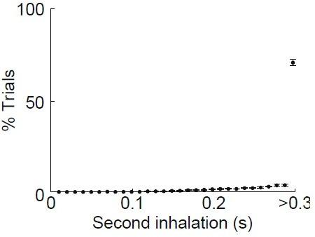 https://cdn.ncbi.nlm.nih.gov/pmc/blobs/a5bc/8860446/905a97dd88bd/elife-75065-sa2-fig1.jpg