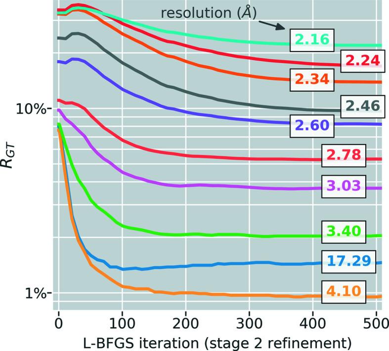 https://cdn.ncbi.nlm.nih.gov/pmc/blobs/a5c2/7642780/0c6d2fd58519/m-07-01151-fig4.jpg