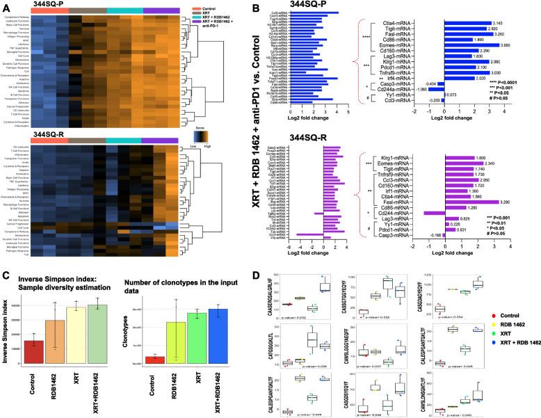 https://cdn.ncbi.nlm.nih.gov/pmc/blobs/a5c3/11367833/853f829bcb34/13046_2024_3165_Fig5_HTML.jpg