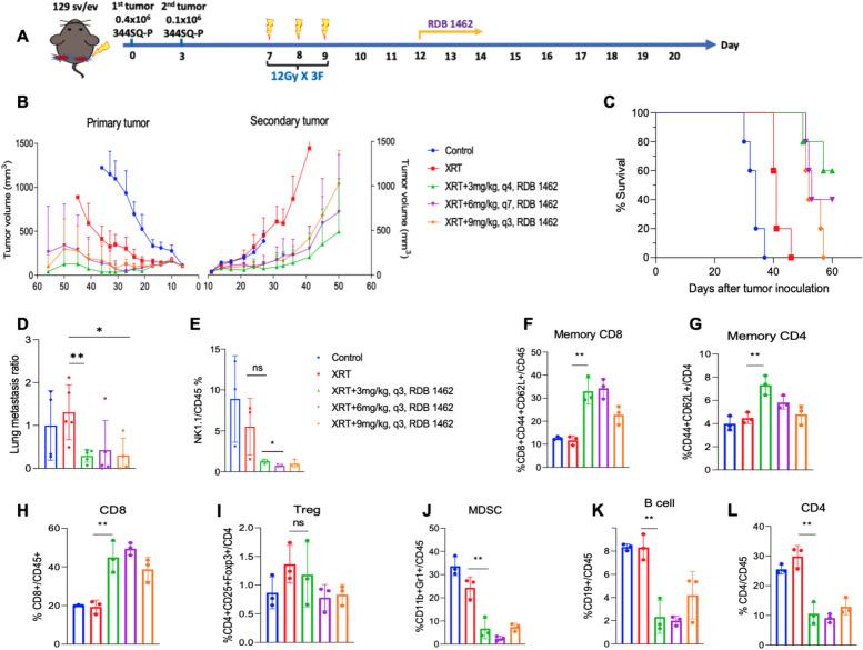 https://cdn.ncbi.nlm.nih.gov/pmc/blobs/a5c3/11367833/85431d9785d6/13046_2024_3165_Fig1_HTML.jpg