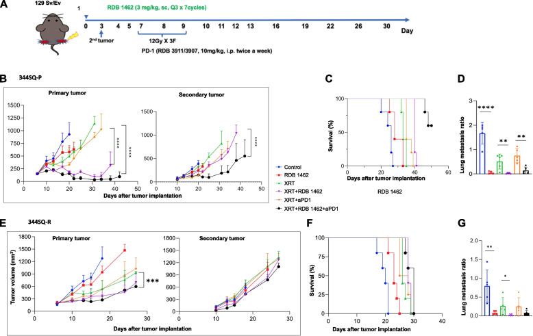 https://cdn.ncbi.nlm.nih.gov/pmc/blobs/a5c3/11367833/ce8b813d2c09/13046_2024_3165_Fig3_HTML.jpg