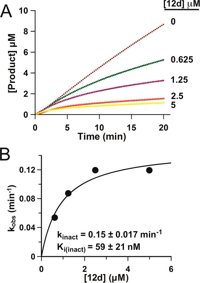 https://cdn.ncbi.nlm.nih.gov/pmc/blobs/a5c3/4076021/b105da686417/cb-2014-00018s_0004.jpg