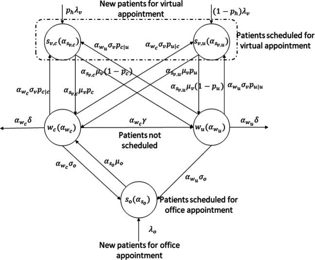 https://cdn.ncbi.nlm.nih.gov/pmc/blobs/a5c6/7987515/4563bc1cddf1/10729_2021_9546_Fig1_HTML.jpg