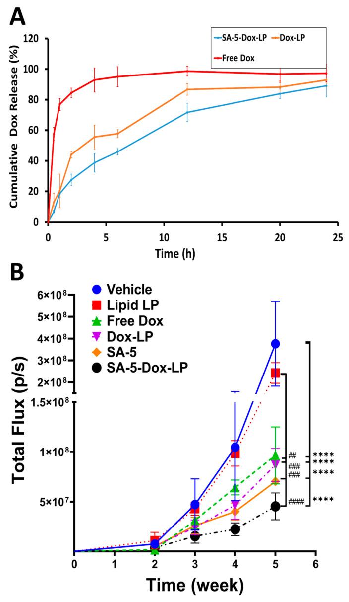https://cdn.ncbi.nlm.nih.gov/pmc/blobs/a5c6/8002094/06537a2a962e/pharmaceuticals-14-00221-g006.jpg