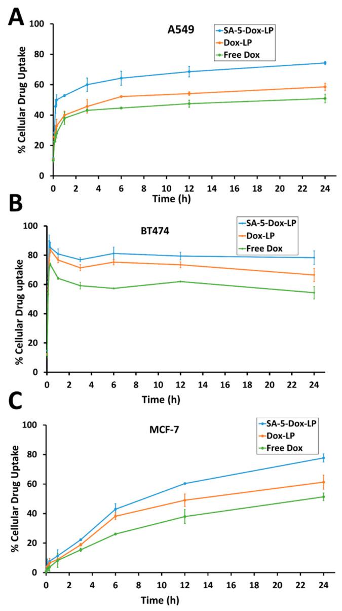 https://cdn.ncbi.nlm.nih.gov/pmc/blobs/a5c6/8002094/599f09f668ee/pharmaceuticals-14-00221-g004.jpg