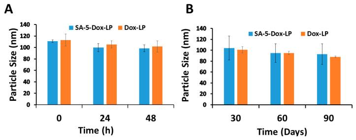 https://cdn.ncbi.nlm.nih.gov/pmc/blobs/a5c6/8002094/c584ae5a6644/pharmaceuticals-14-00221-g003.jpg
