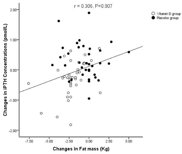 https://cdn.ncbi.nlm.nih.gov/pmc/blobs/a5cc/3514135/1bbaceed5f2c/1475-2891-11-78-3.jpg