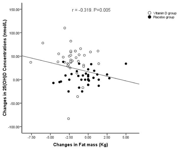 https://cdn.ncbi.nlm.nih.gov/pmc/blobs/a5cc/3514135/58224006a501/1475-2891-11-78-2.jpg