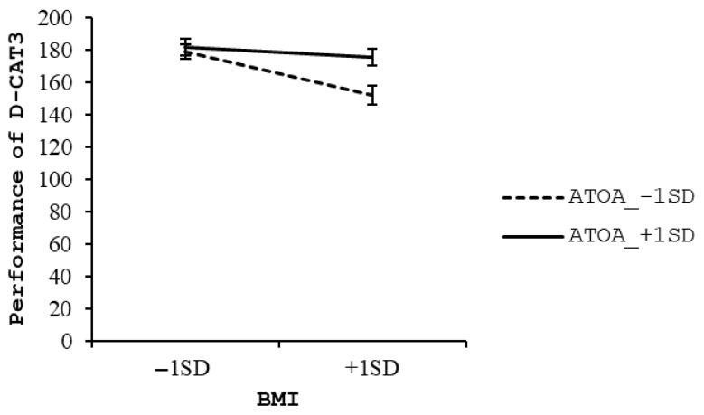 https://cdn.ncbi.nlm.nih.gov/pmc/blobs/a5cf/12385993/f3cbf6a96412/geriatrics-10-00105-g002.jpg
