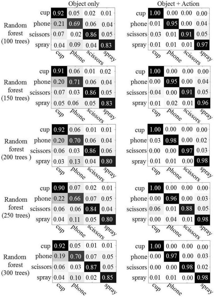 https://cdn.ncbi.nlm.nih.gov/pmc/blobs/a5cf/4970032/5abfb9c4500b/sensors-16-00981-g008.jpg
