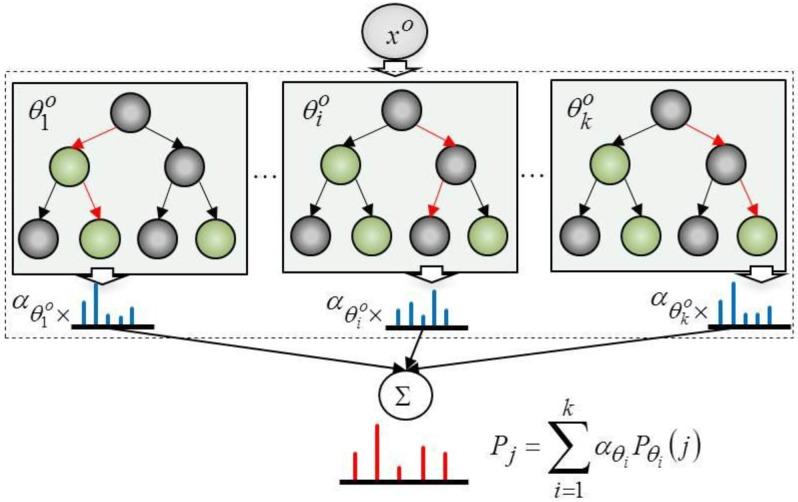 https://cdn.ncbi.nlm.nih.gov/pmc/blobs/a5cf/4970032/eaf7f6e55fc6/sensors-16-00981-g003.jpg