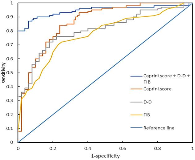 https://cdn.ncbi.nlm.nih.gov/pmc/blobs/a5d3/11169938/af30f7e563bf/fneur-15-1370029-g0004.jpg