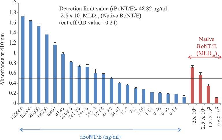 https://cdn.ncbi.nlm.nih.gov/pmc/blobs/a5d3/6118135/05f6a91d88e6/IJMR-147-603-g005.jpg