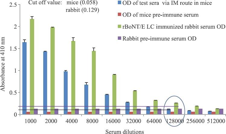 https://cdn.ncbi.nlm.nih.gov/pmc/blobs/a5d3/6118135/981c06d6d342/IJMR-147-603-g004.jpg