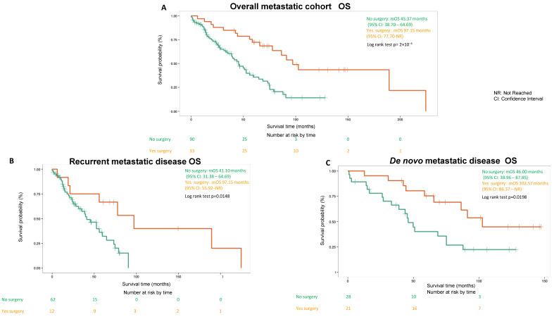 https://cdn.ncbi.nlm.nih.gov/pmc/blobs/a5d4/8945875/8e7740189b46/cancers-14-01477-g002.jpg