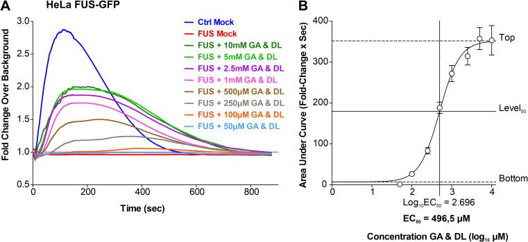 https://cdn.ncbi.nlm.nih.gov/pmc/blobs/a5d9/11101837/9abe3ea3f6cf/LSA-2023-02535_FigS4.jpg