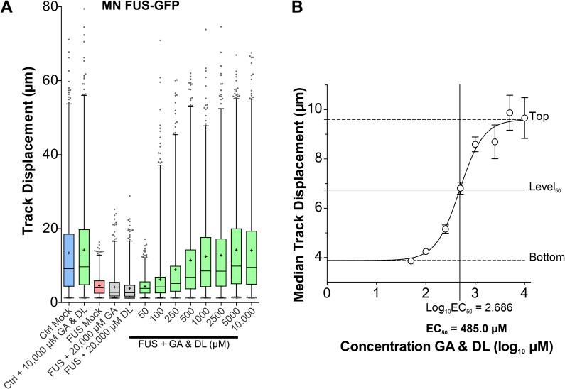 https://cdn.ncbi.nlm.nih.gov/pmc/blobs/a5d9/11101837/ff658958893d/LSA-2023-02535_FigS3.jpg