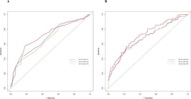 https://cdn.ncbi.nlm.nih.gov/pmc/blobs/a5db/12039118/5e58c64a68c3/12885_2025_14083_Fig5_HTML.jpg