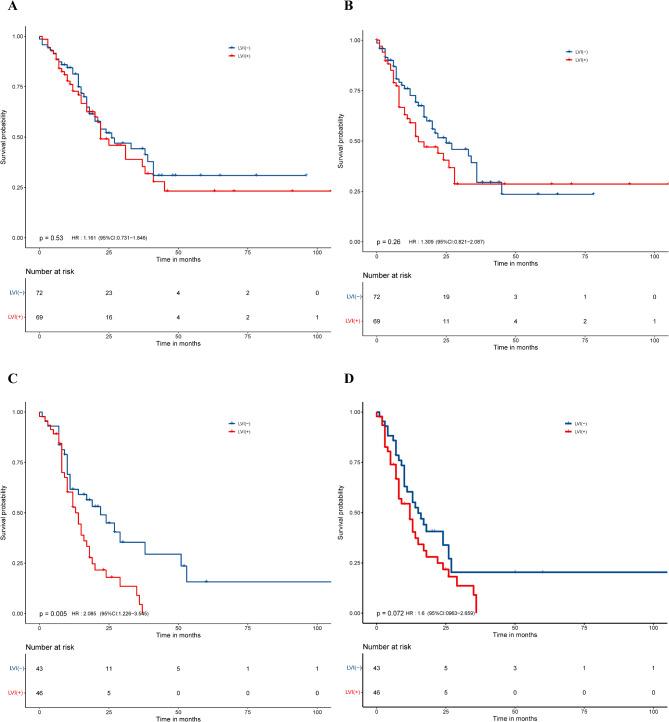 https://cdn.ncbi.nlm.nih.gov/pmc/blobs/a5db/12039118/bb5aec4d82a3/12885_2025_14083_Fig4_HTML.jpg