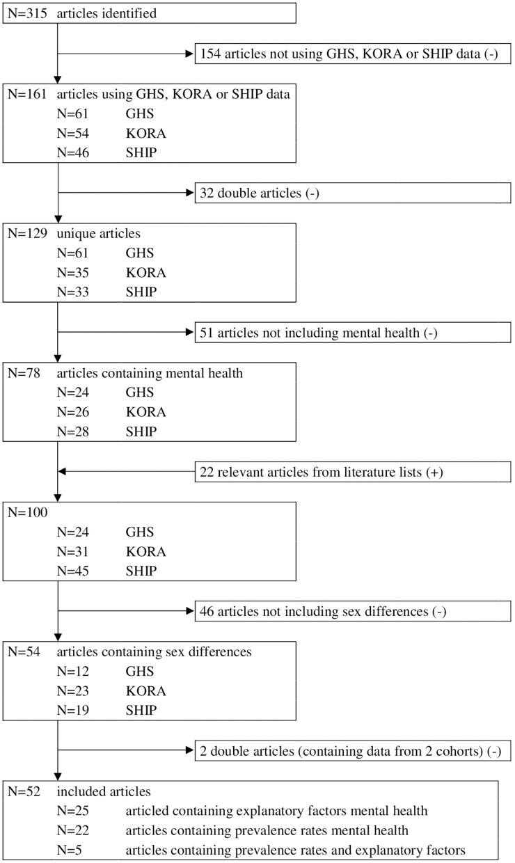 https://cdn.ncbi.nlm.nih.gov/pmc/blobs/a5db/7892592/898cb7a70b48/fpubh-09-553071-g0001.jpg