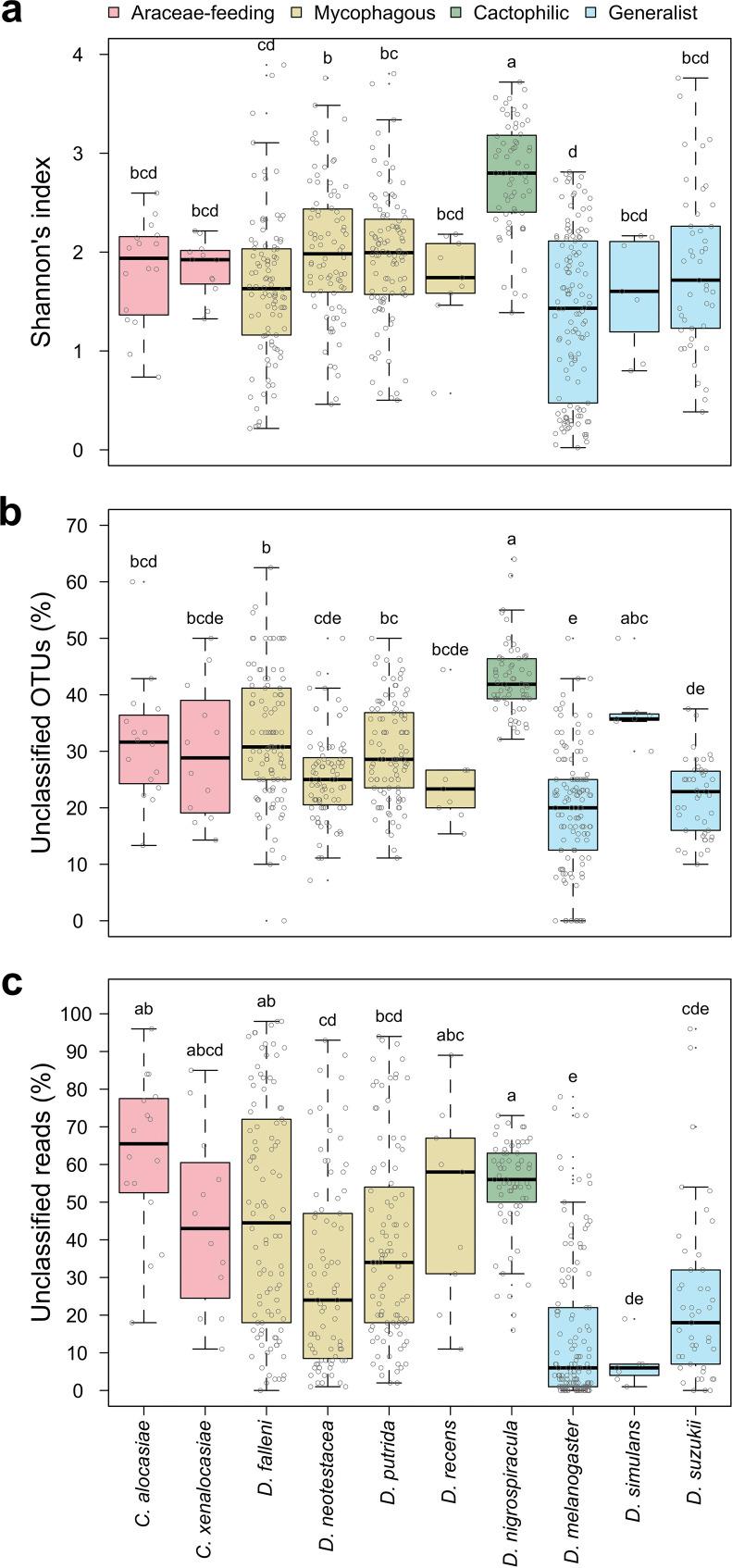 https://cdn.ncbi.nlm.nih.gov/pmc/blobs/a5db/9431182/73a73548a4a3/spectrum.01418-22-f006.jpg