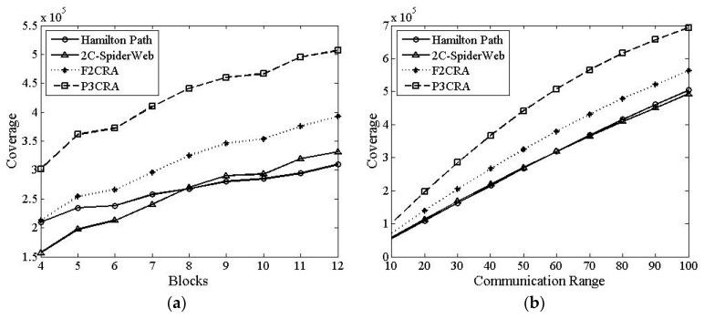 https://cdn.ncbi.nlm.nih.gov/pmc/blobs/a5dd/4732036/c676242ccc3e/sensors-16-00003-g007.jpg