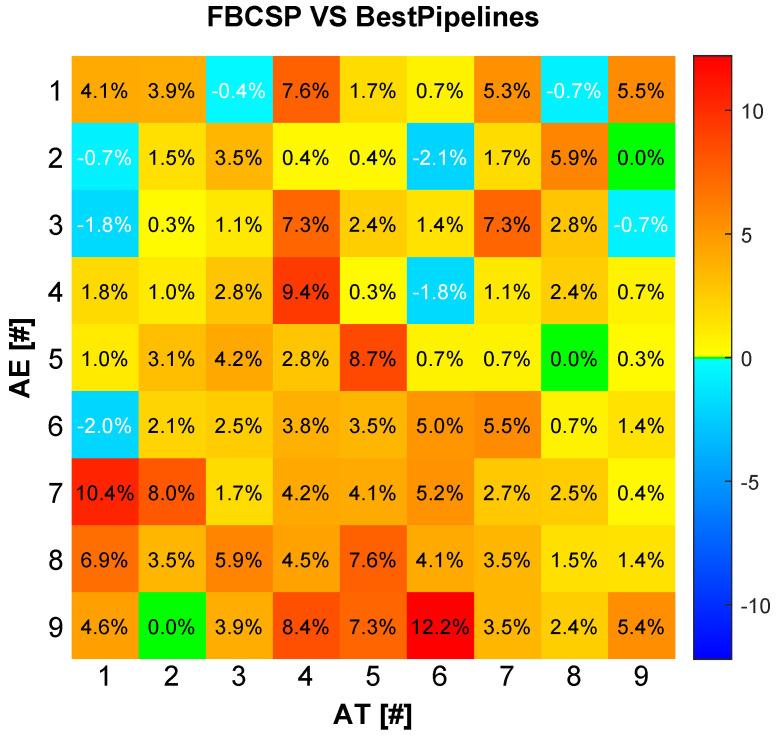 https://cdn.ncbi.nlm.nih.gov/pmc/blobs/a5df/11435739/1d196ea31b37/sensors-24-06110-g009.jpg