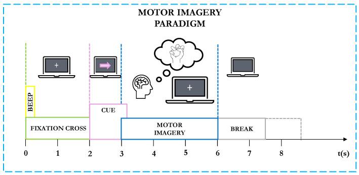 https://cdn.ncbi.nlm.nih.gov/pmc/blobs/a5df/11435739/e8342846b664/sensors-24-06110-g003.jpg