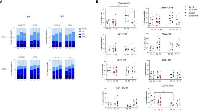 https://cdn.ncbi.nlm.nih.gov/pmc/blobs/a5e0/10797701/1656e3e9487b/fimmu-14-1301766-g004.jpg