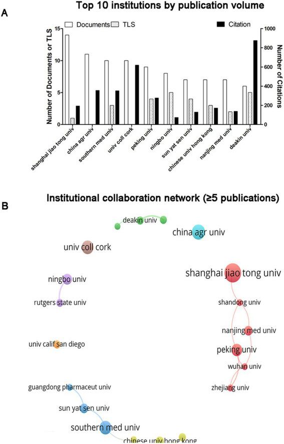 https://cdn.ncbi.nlm.nih.gov/pmc/blobs/a5e0/12171216/b0829e1767aa/fmicb-16-1598173-g004.jpg
