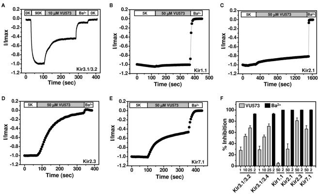https://cdn.ncbi.nlm.nih.gov/pmc/blobs/a5e0/3254186/35e80af31f98/fphar-02-00075-g002.jpg