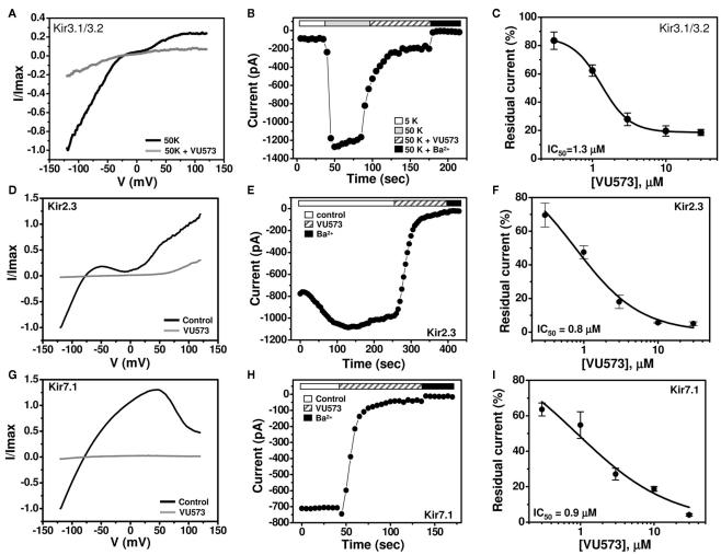 https://cdn.ncbi.nlm.nih.gov/pmc/blobs/a5e0/3254186/45758d2f2b72/fphar-02-00075-g003.jpg