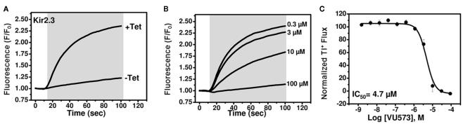 https://cdn.ncbi.nlm.nih.gov/pmc/blobs/a5e0/3254186/6ec4a0767897/fphar-02-00075-g004.jpg