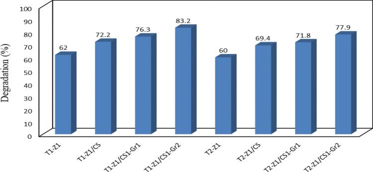 https://cdn.ncbi.nlm.nih.gov/pmc/blobs/a5e2/8683447/36824f72b149/41598_2021_3492_Fig8_HTML.jpg
