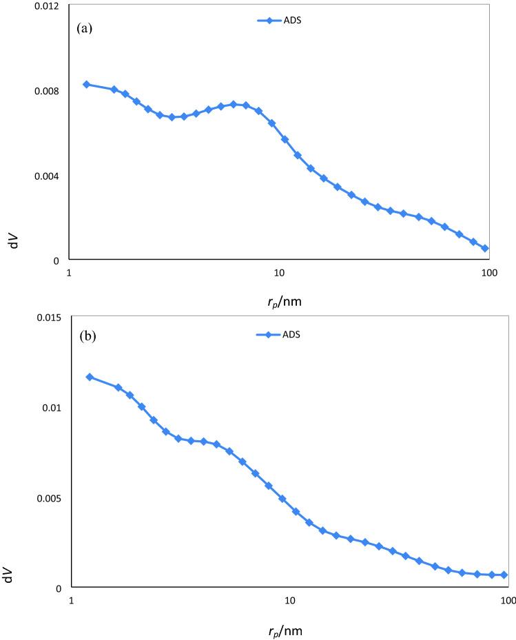 https://cdn.ncbi.nlm.nih.gov/pmc/blobs/a5e2/8683447/54081a88aa4b/41598_2021_3492_Fig6_HTML.jpg
