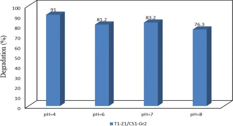 https://cdn.ncbi.nlm.nih.gov/pmc/blobs/a5e2/8683447/7acbf8882e36/41598_2021_3492_Fig9_HTML.jpg