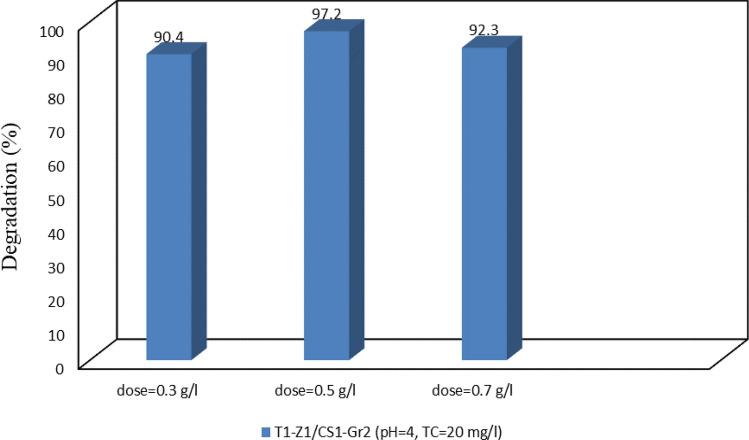 https://cdn.ncbi.nlm.nih.gov/pmc/blobs/a5e2/8683447/a6a9d6acf06b/41598_2021_3492_Fig11_HTML.jpg