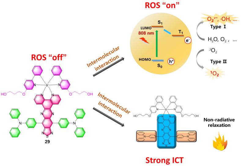 https://cdn.ncbi.nlm.nih.gov/pmc/blobs/a5e3/10780525/df60bc38796f/molecules-29-00256-g018.jpg