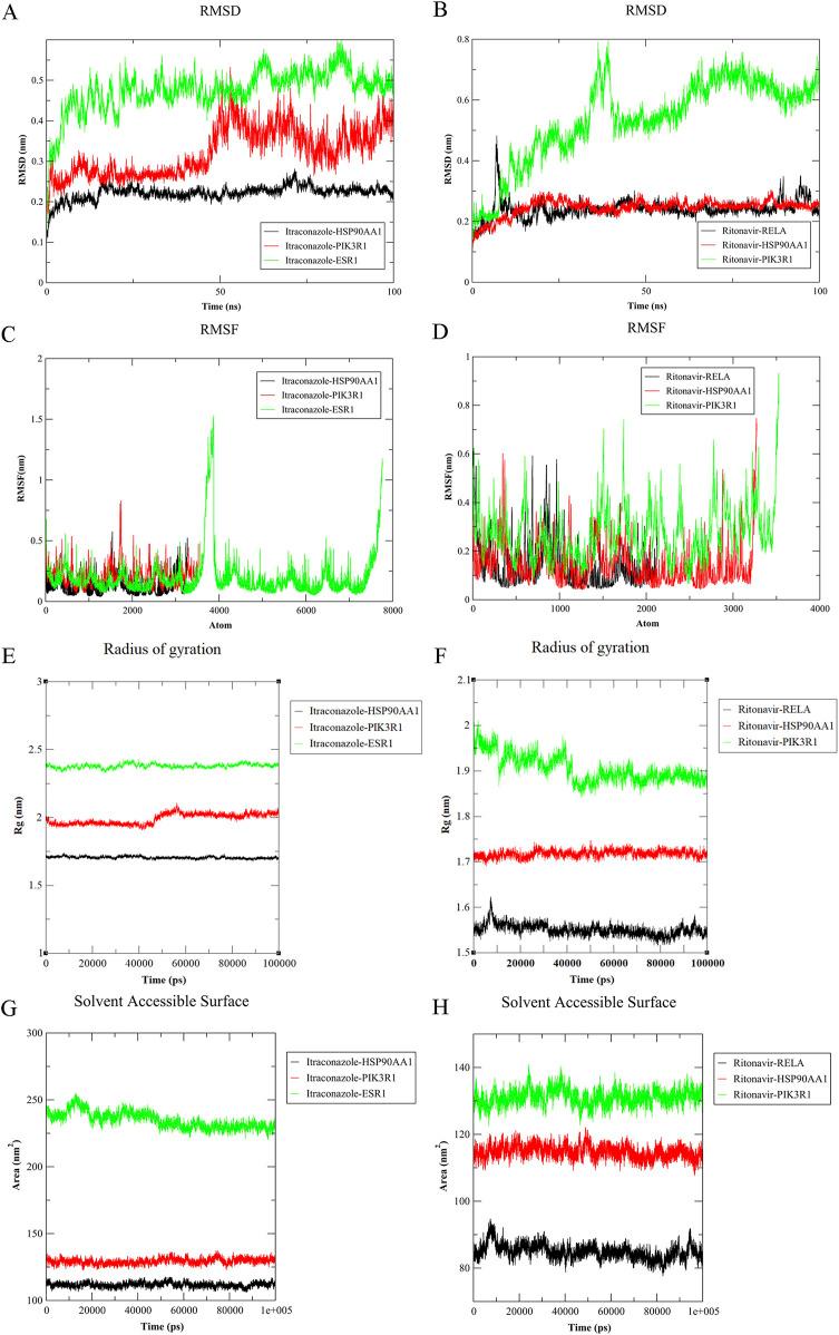https://cdn.ncbi.nlm.nih.gov/pmc/blobs/a5e3/12301349/9cb7a02b9d1d/fphar-16-1578749-g006.jpg