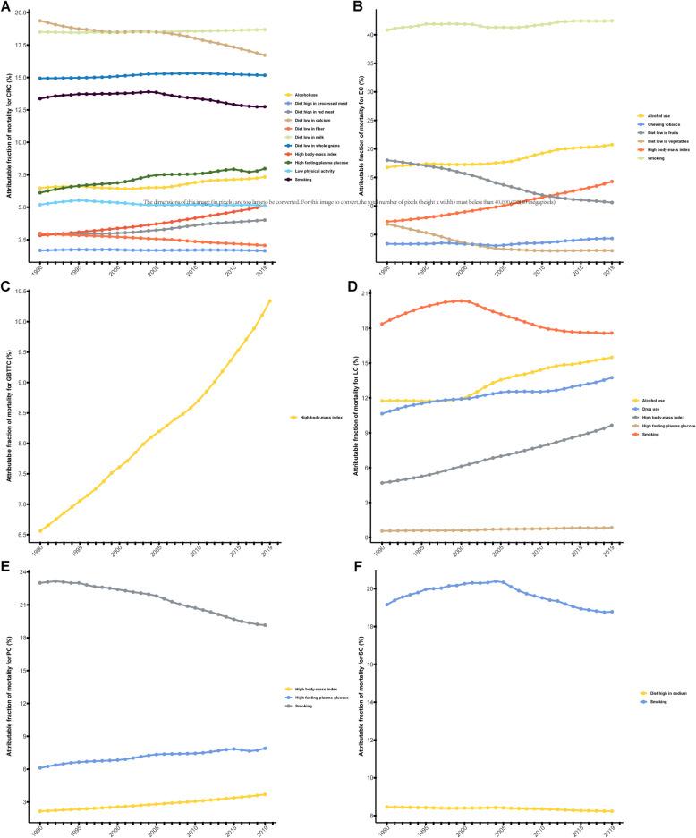 https://cdn.ncbi.nlm.nih.gov/pmc/blobs/a5e6/11980333/3bf1d2c94249/12876_2025_3824_Fig5_HTML.jpg