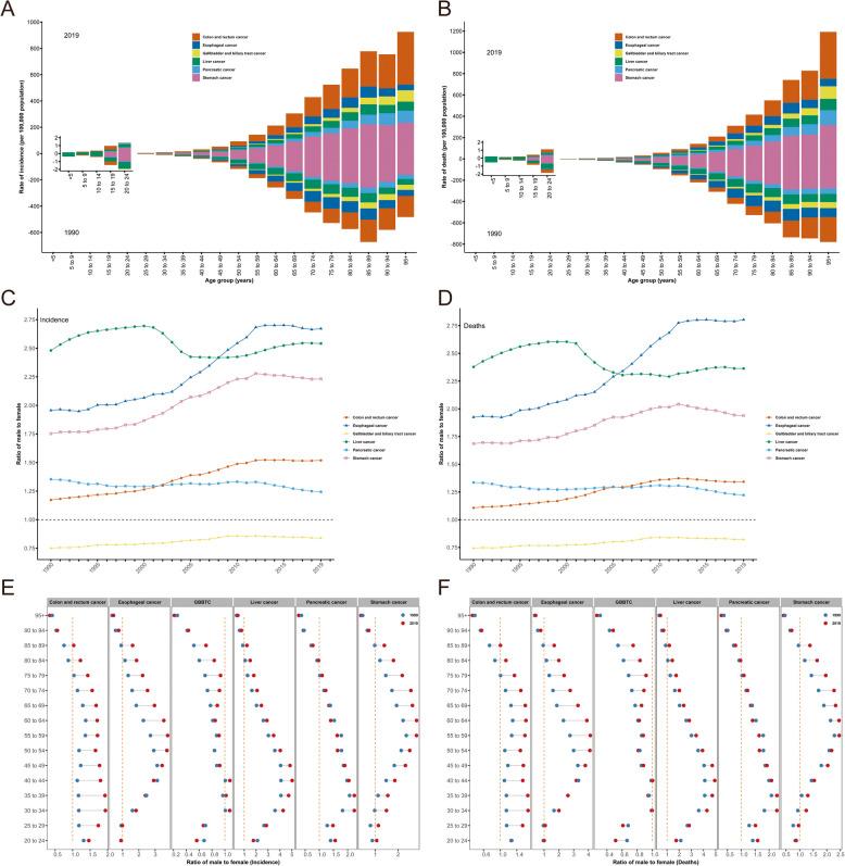 https://cdn.ncbi.nlm.nih.gov/pmc/blobs/a5e6/11980333/4c0e72b2451b/12876_2025_3824_Fig3_HTML.jpg