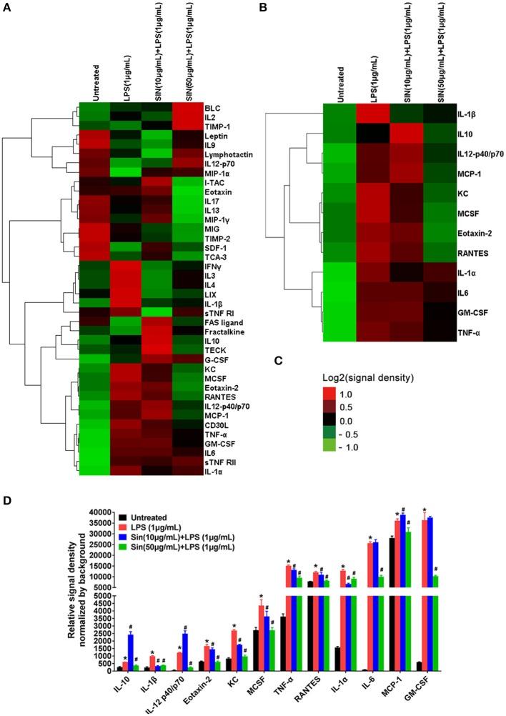 https://cdn.ncbi.nlm.nih.gov/pmc/blobs/a5e6/6168735/000d3f0e6c95/fimmu-09-02228-g0002.jpg