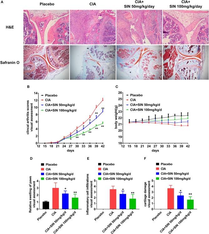 https://cdn.ncbi.nlm.nih.gov/pmc/blobs/a5e6/6168735/0fef90a4dc0b/fimmu-09-02228-g0004.jpg