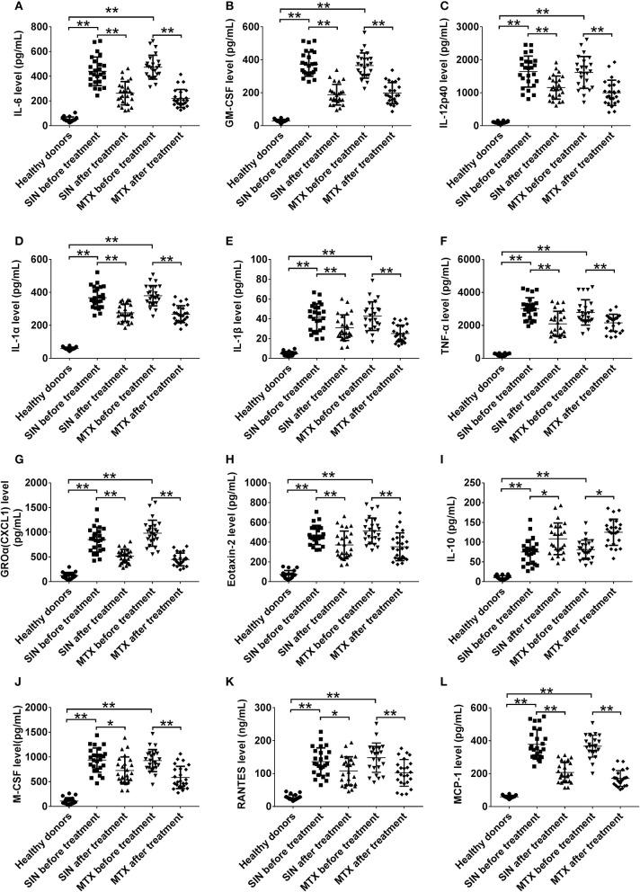 https://cdn.ncbi.nlm.nih.gov/pmc/blobs/a5e6/6168735/37108a319452/fimmu-09-02228-g0007.jpg