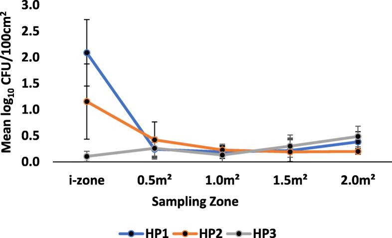 https://cdn.ncbi.nlm.nih.gov/pmc/blobs/a5e6/7446058/4d747ce348a6/13756_2020_797_Fig4_HTML.jpg