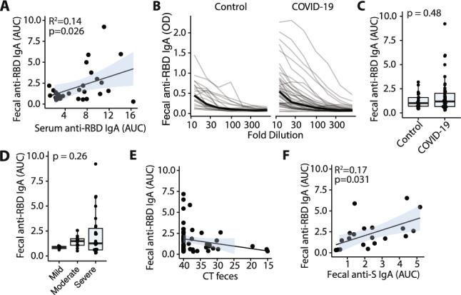 https://cdn.ncbi.nlm.nih.gov/pmc/blobs/a5e6/8233421/79c0a22ba03c/41598_2021_92740_Fig5_HTML.jpg