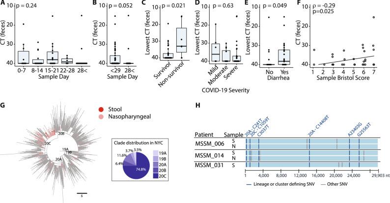 https://cdn.ncbi.nlm.nih.gov/pmc/blobs/a5e6/8233421/844833fe6769/41598_2021_92740_Fig2_HTML.jpg