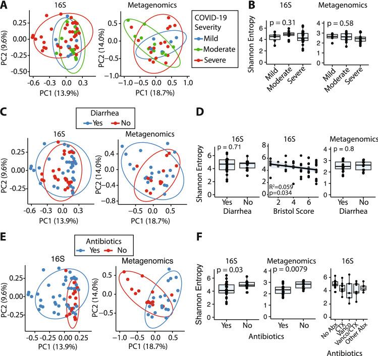 https://cdn.ncbi.nlm.nih.gov/pmc/blobs/a5e6/8233421/b9266b15ebea/41598_2021_92740_Fig4_HTML.jpg